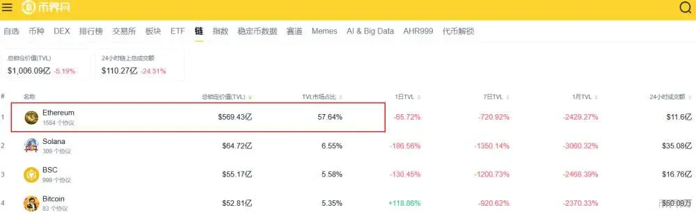 稳定币与DeFi的护城河
