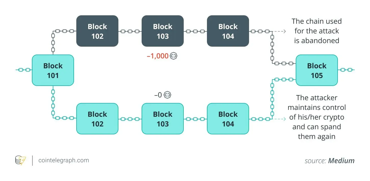 量子计算机与区块链网络节点的示意图