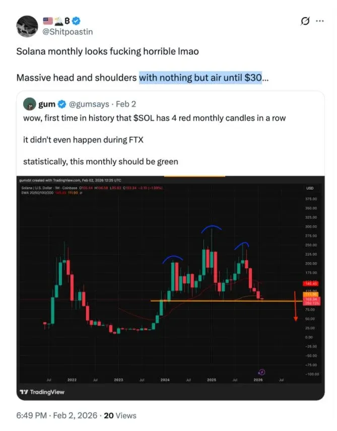 SOL’s target after bearish confirmation – $42 – Chart 2