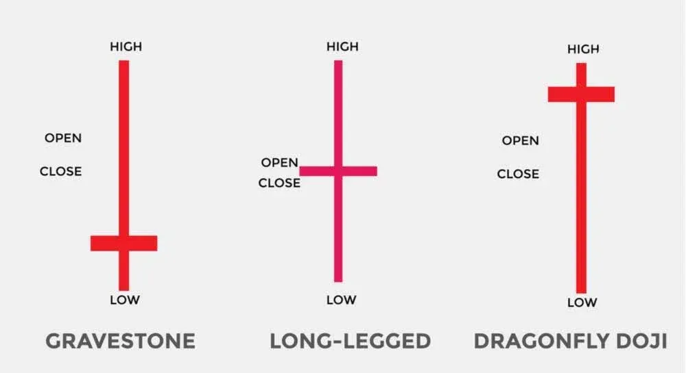 ¿Qué es la forma de vela cruciforme? ¿Cómo interpretarla? ¿Cómo usarla en el trading?