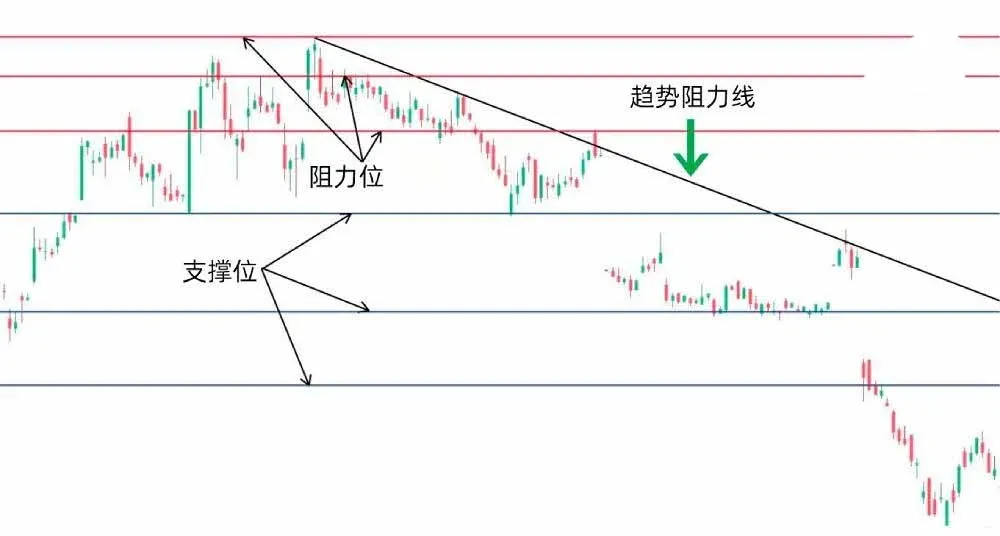 Gráfico de 4 h con soporte, resistencia y tendencia; el punto 3 muestra una vela “nube negra” seguida de una cruciforme lápida