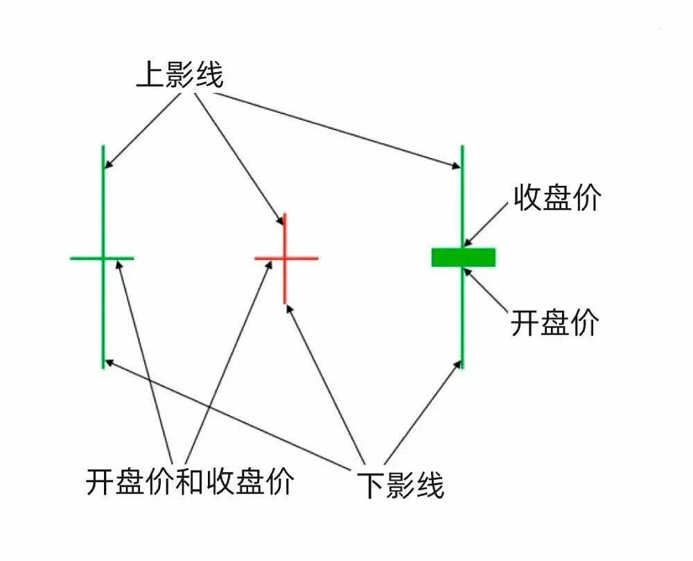 Patrón de vela cruciforme: cuerpo pequeño y sombras superior e inferior
