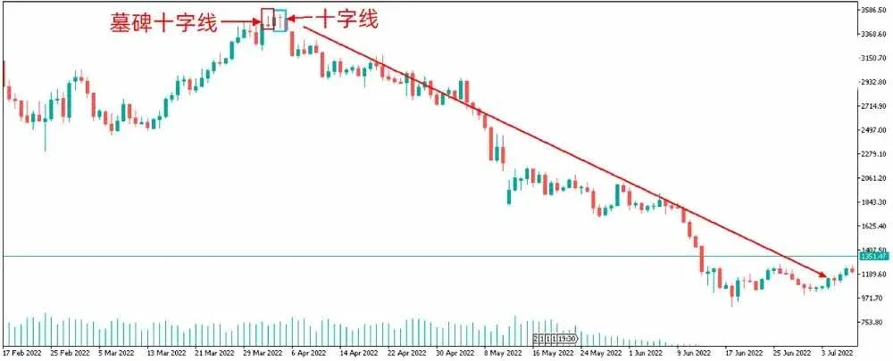 Ilustración de varios tipos de velas cruciformes