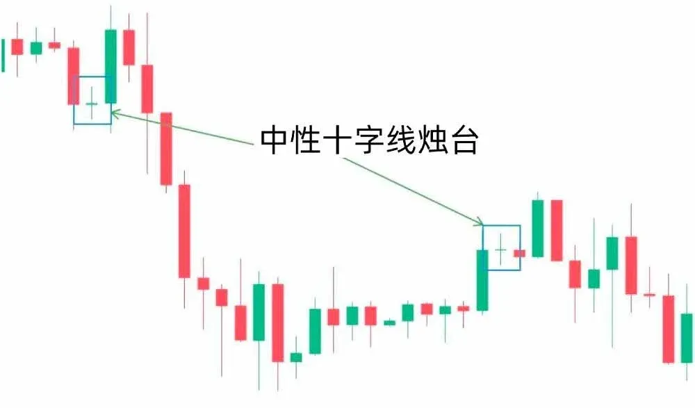 Sombras superior e inferior de igual longitud, apertura y cierre en el centro de la vela