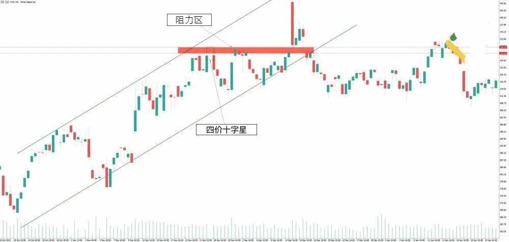 Vela cruciforme con apertura y cierre idénticos, sombras de longitud similar