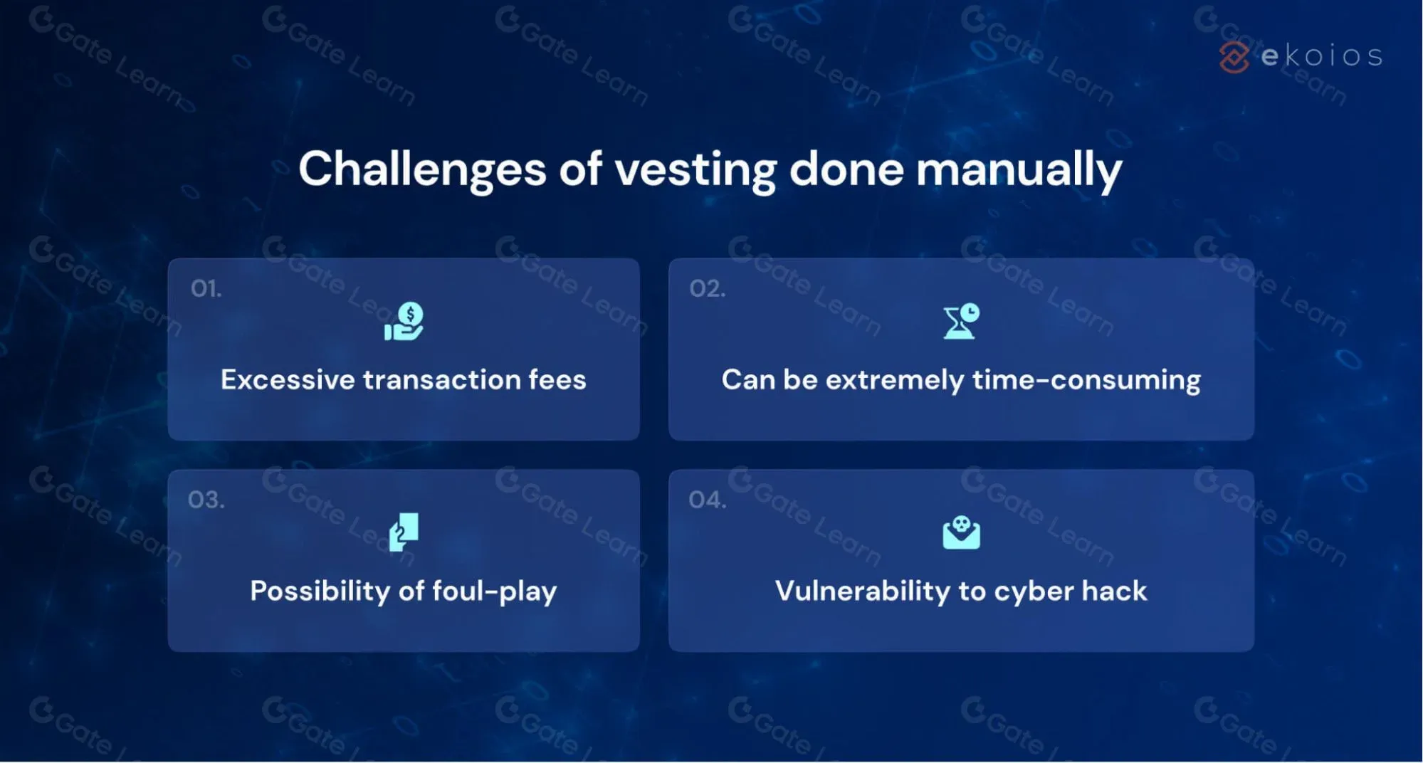 代幣歸屬時間線示意圖，顯示鎖倉期與釋放比例