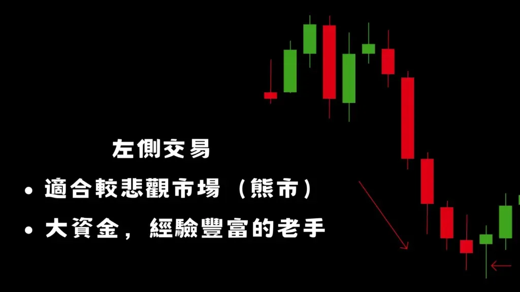 左側右側交易週期及倉位比例對照圖