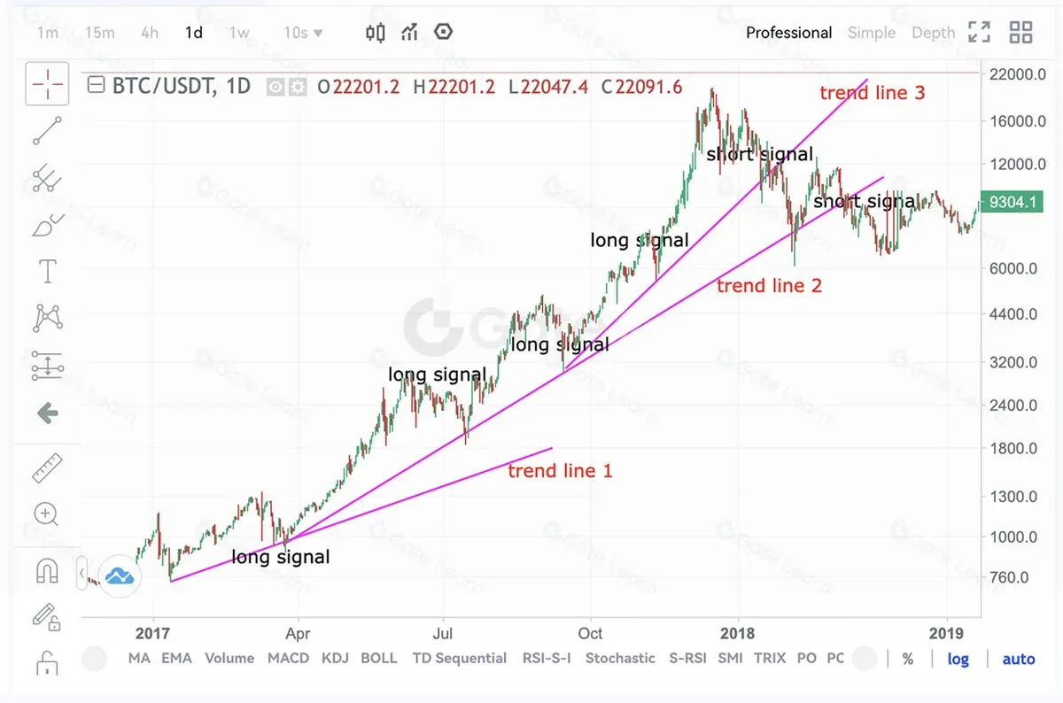 什麼是左側交易、右側交易？左側與右側交易的實戰應用