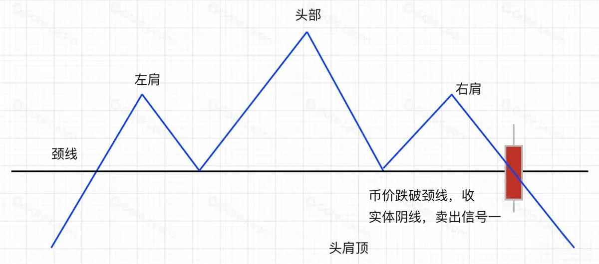 Ejemplo de venta 1: ruptura de la línea de cuello con vela bajista. Segundo rebote que no supera la línea y vuelve a bajar (venta 2)