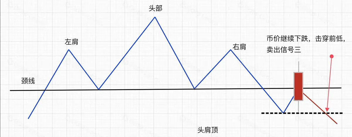 Medición del posible retroceso tras la ruptura del patrón cabeza‑hombros en BTC