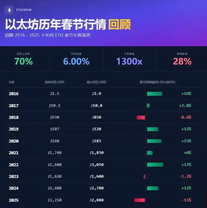 Narrative Phase Shift: The Real Challenges Facing Ethereum