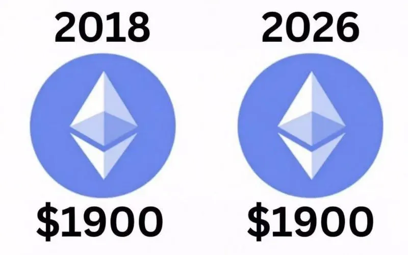 Variables in 2026: Where Could the Next Catalyst Emerge?