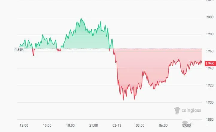 Ethereum 1.45× mantiene posición: rompiendo la quietud de la Semana Santa en cripto