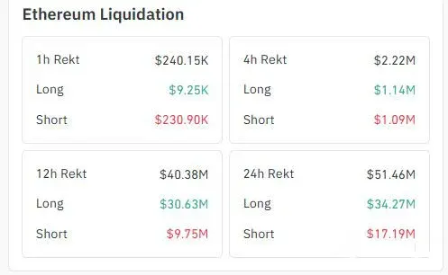 Advertencia de riesgo de liquidación: trampas de la pregunta “¿Se cierra el mercado cripto en Semana Santa?”