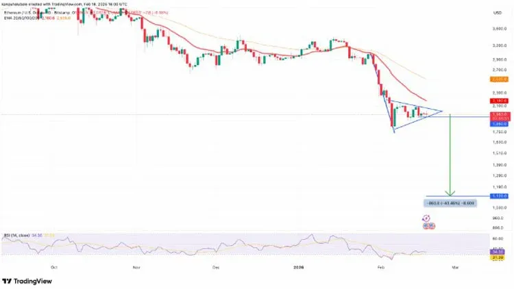 Ethereum “bandera bajista” apunta a 1 100 USD