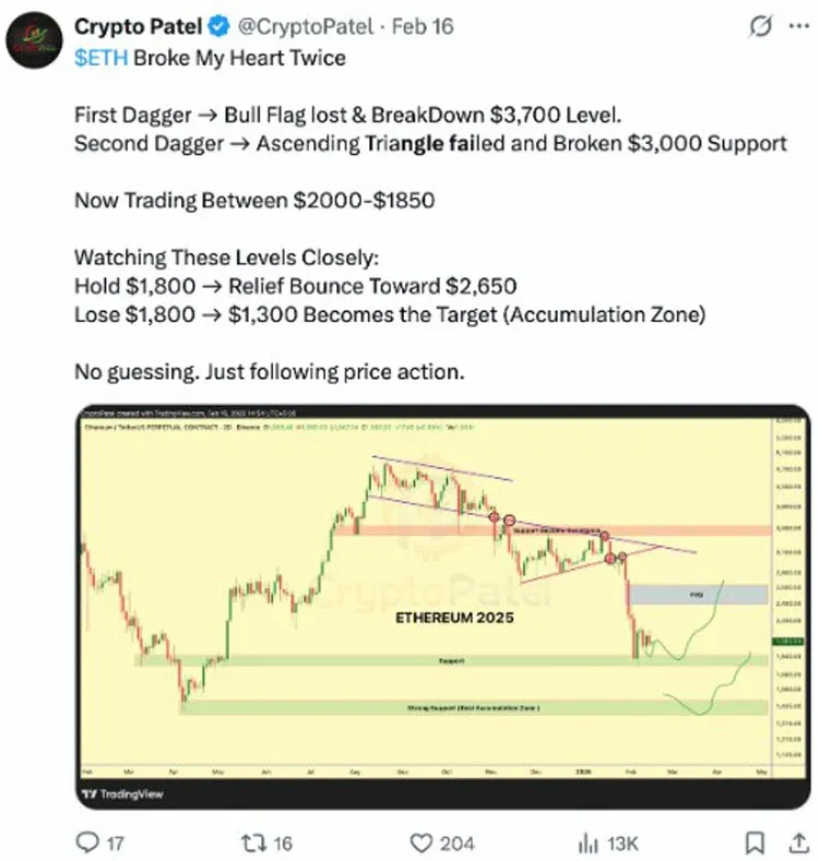 Gráfico de doble línea diaria ETH/USD con soporte en 1 800 USD y bandera bajista