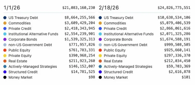 Deutsche executive: Tokenization is an evolution, not a threat