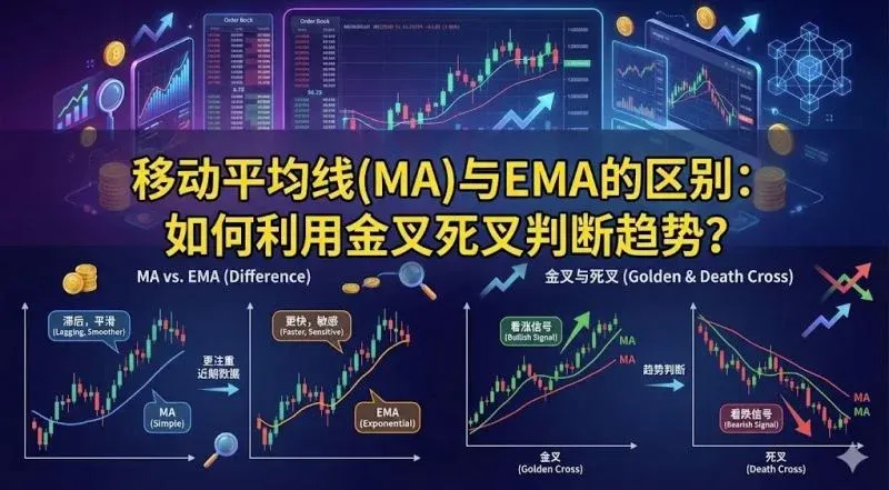 Ilustración de cruce de dos medias móviles en la evolución del precio