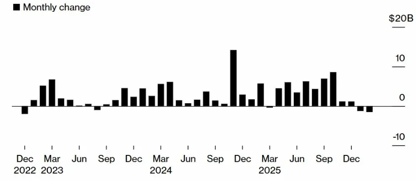 Reducción mensual del suministro de USDT podría ser la más fuerte desde el colapso de FTX