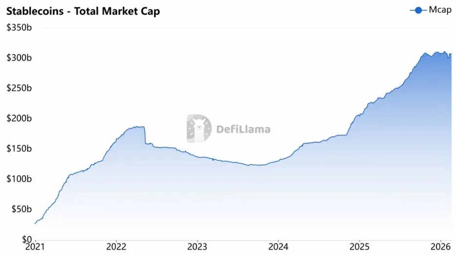 Gráfico de línea que muestra la evolución de la capitalización total de stablecoins de 2022 a 2024