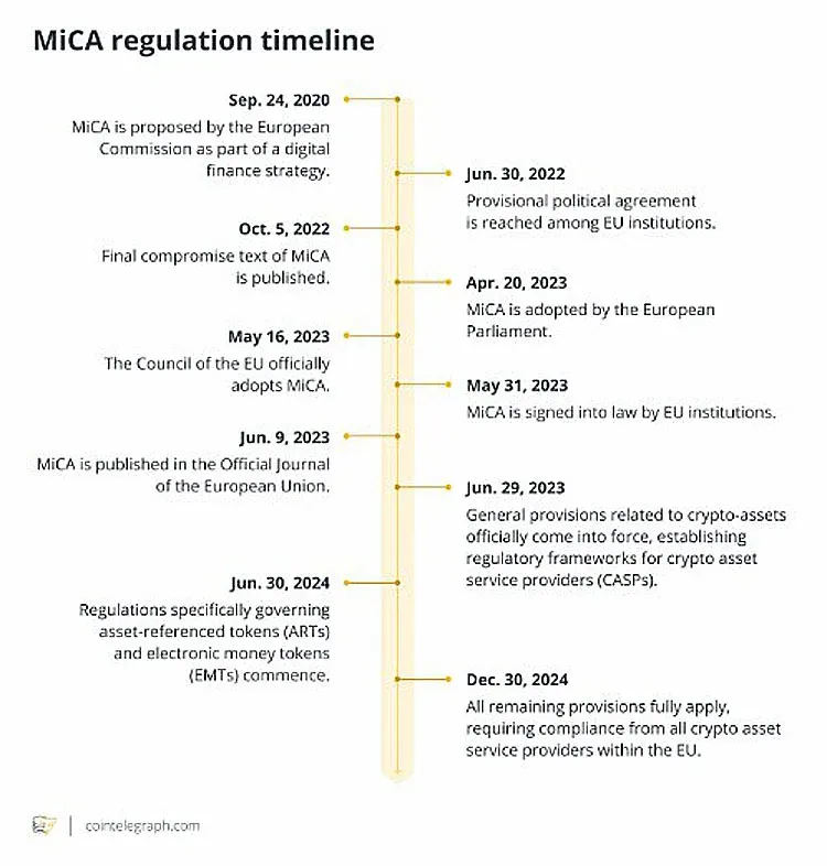 Renuncia de Lagarde, futuro de la regulación cripto en Europa