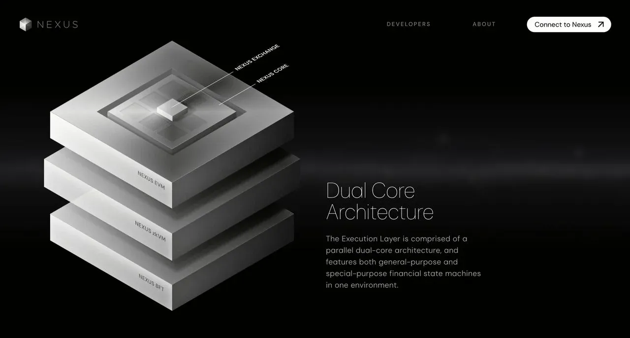 Distribuição geográfica dos nós Nexus e estrutura de respaldo do USDX