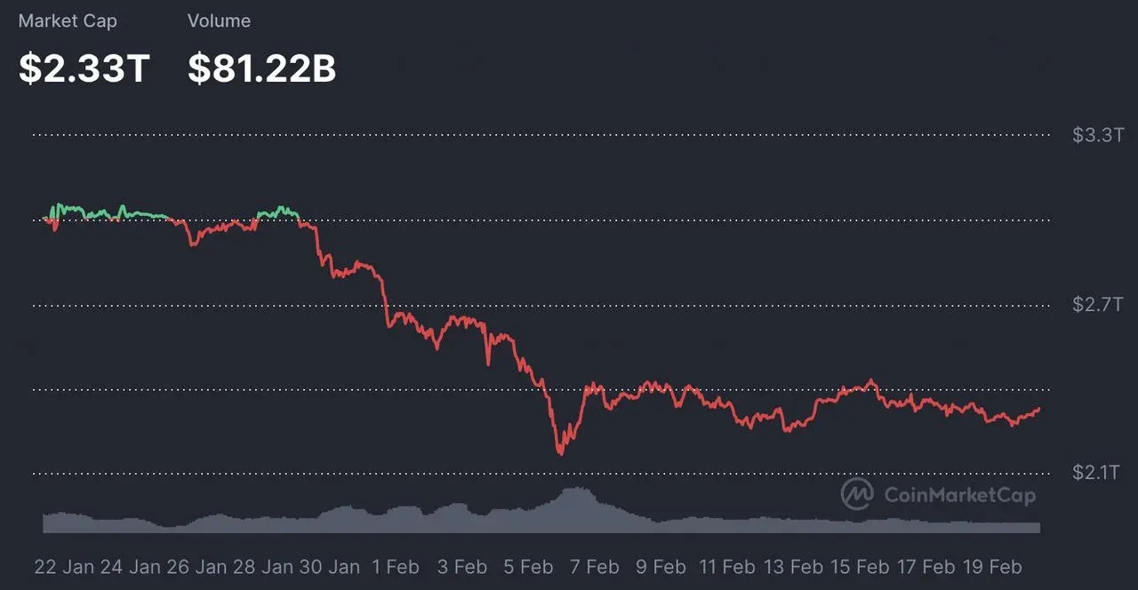 ¿Quiénes son los diez multimillonarios de criptomonedas en 2026? Revelación de patrimonio neto y portafolio