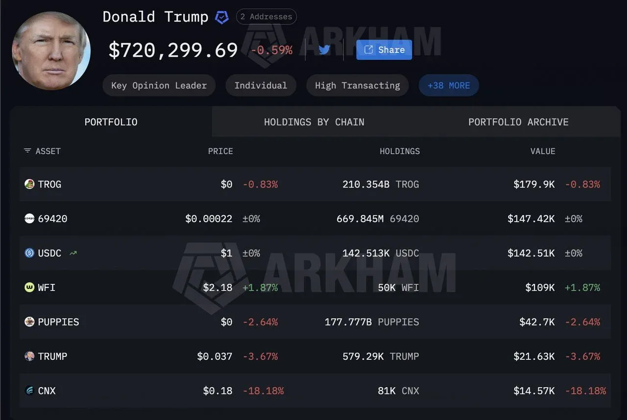 特朗普持有的加密货币种类及数量统计