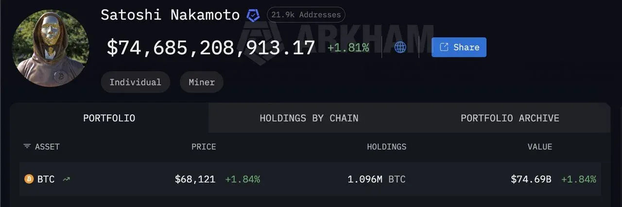 中本聪持有的比特币数量分布图