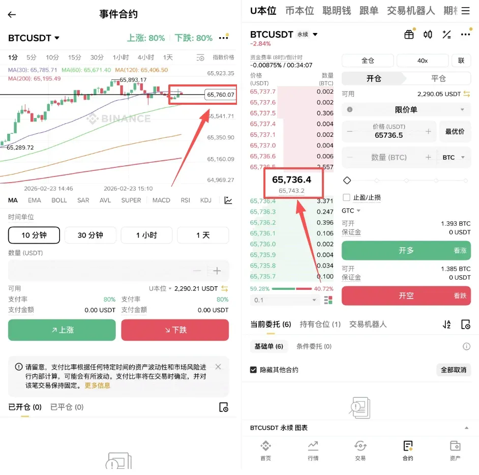 O que são contratos de evento? Quais são as vantagens e riscos? Como operar contratos de evento na Binance?