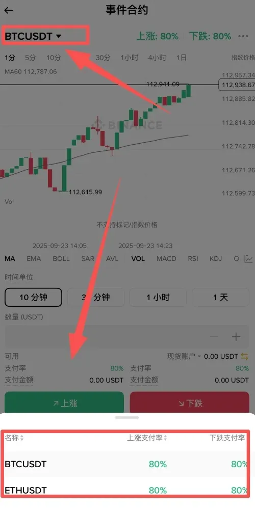Tutorial de contratos de evento na Binance
