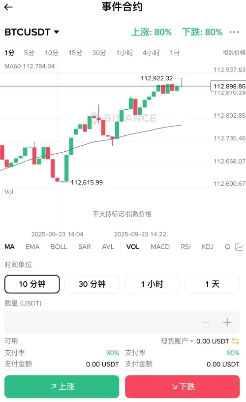 Tutorial de contratos de evento na Binance