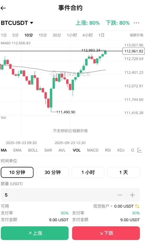 Tutorial de contratos de evento na Binance