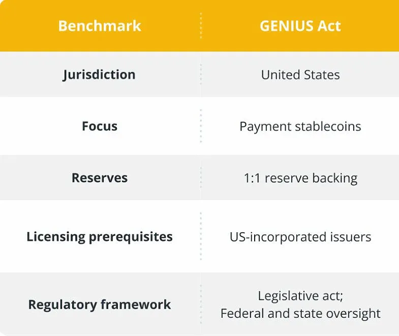 BitGo como emisor de la stablecoin FYUSD