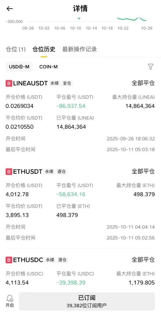 聰明錢是什麼?幣安聰明錢功能如何使用?新手使用全教學
