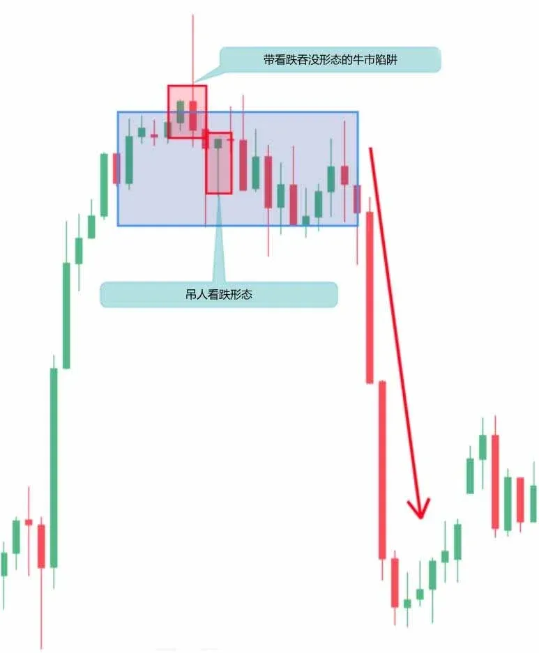 EURJPY 价格蜡烛图示意刺透上涨和吊人形态