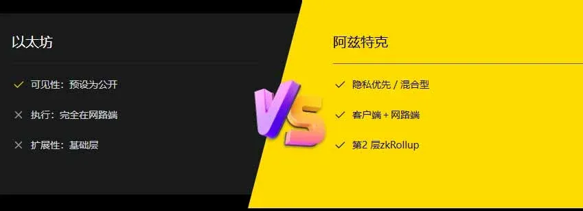 AZTEC Token Supply Sale and Staking Distribution