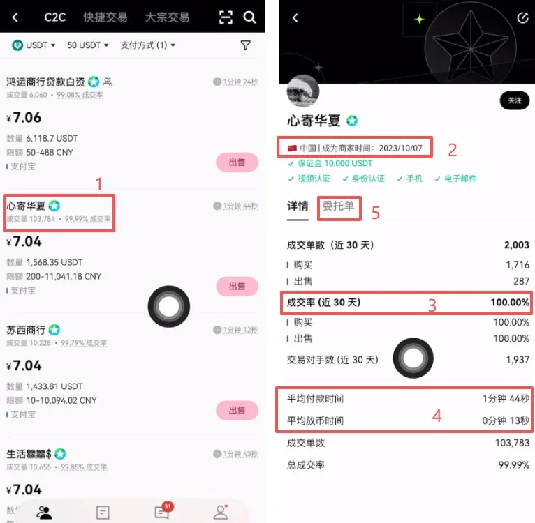 欧易App卖出USDT页面，输入数量显示人民币，0 手续费按钮