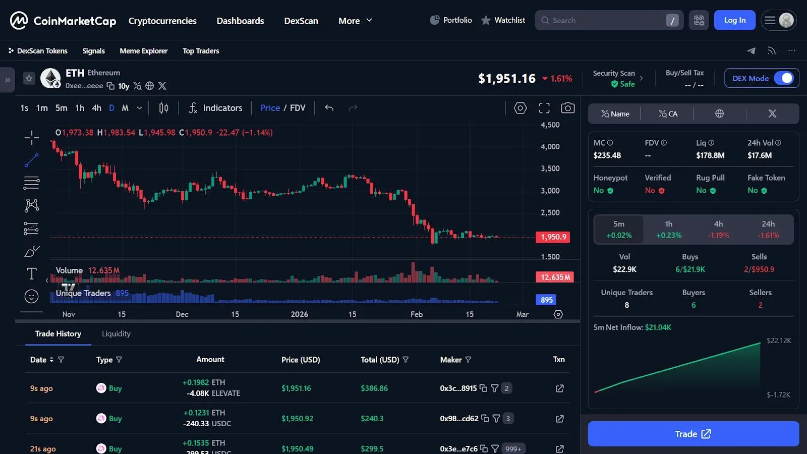 Diagram of factors influencing Ethereum price: network activity, capital flows, competition, and macroeconomics
