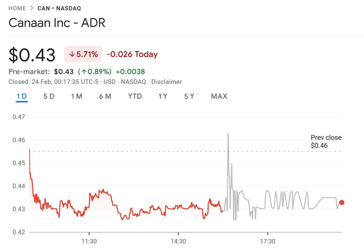 嘉楠4000萬購德克薩斯三礦場49%股權