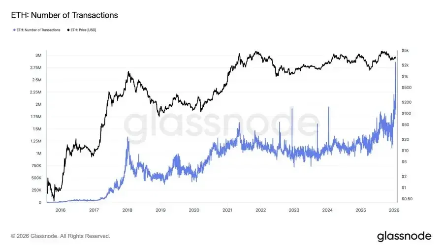 Panorama macro – gráfico 2