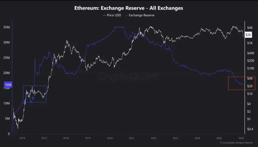 Panorama macro – gráfico 4