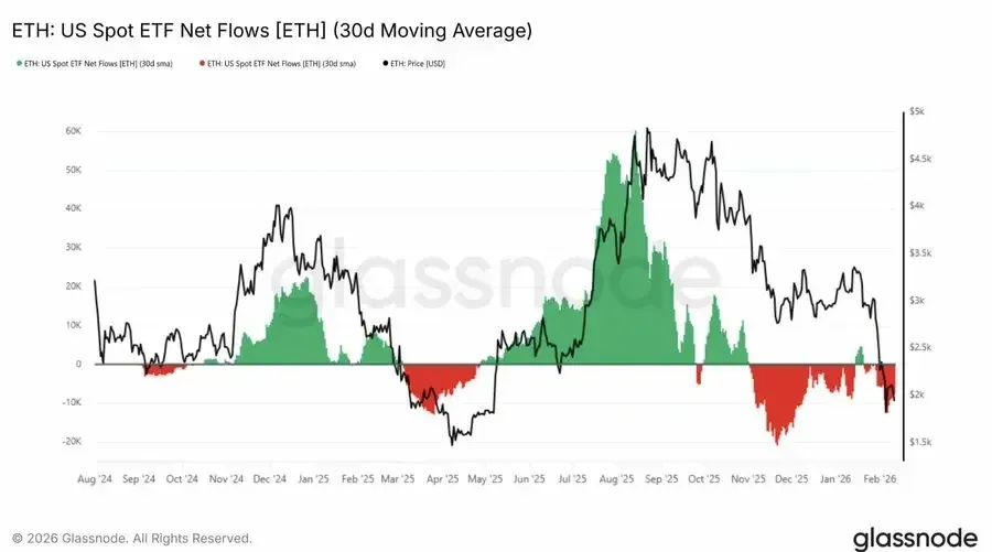 Instituições estão comprando, não fugindo
