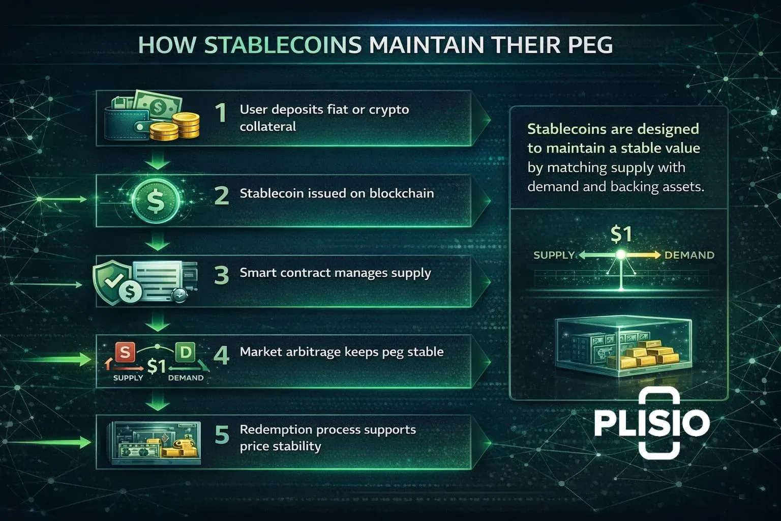 Tether USDC BUSD DAI TerraUSD 市值排名柱状图