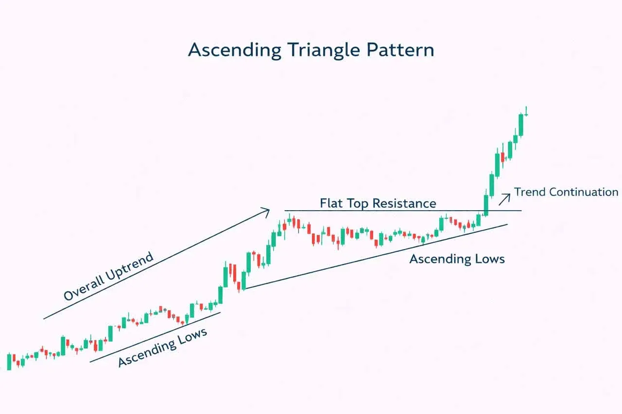 下降三角形形態頂部傾斜阻力線與水平支撐線