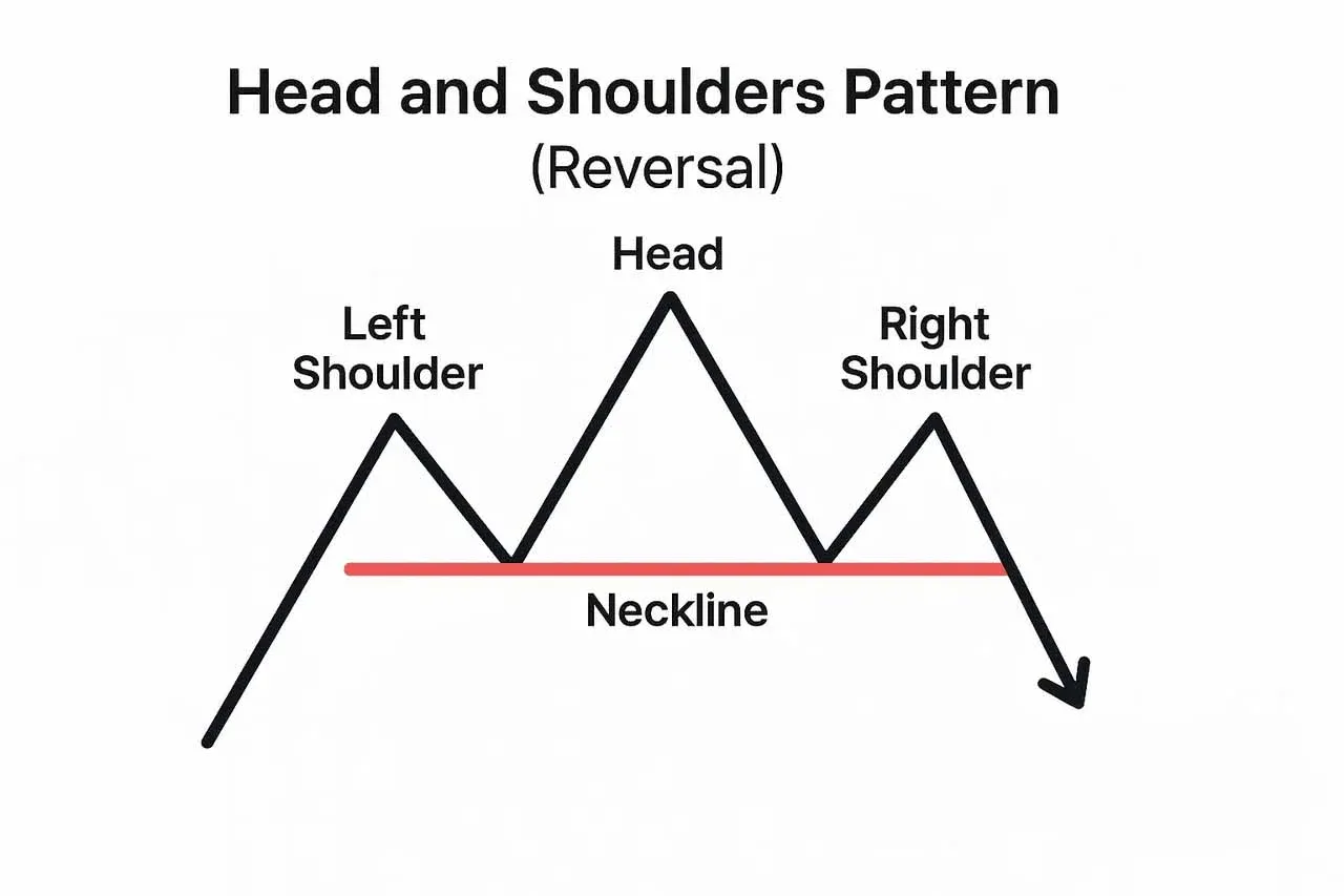 加密貨幣價格圖示倒置頭肩形態