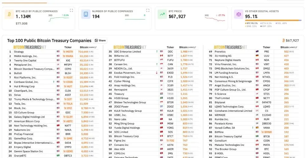 公开比特币金库公司