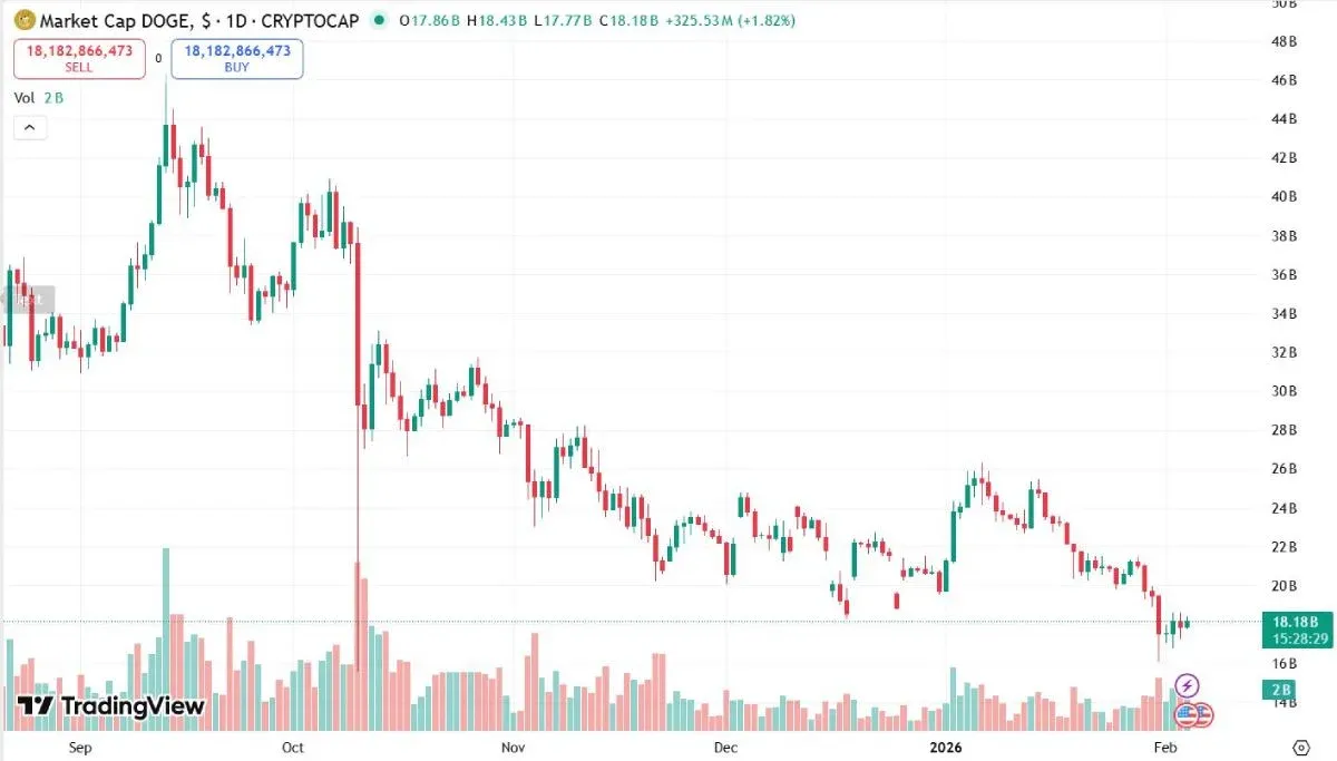 狗狗币标志及其卡通柴犬形象
