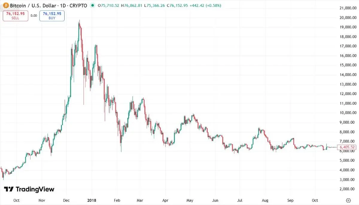 加密货币高波动性