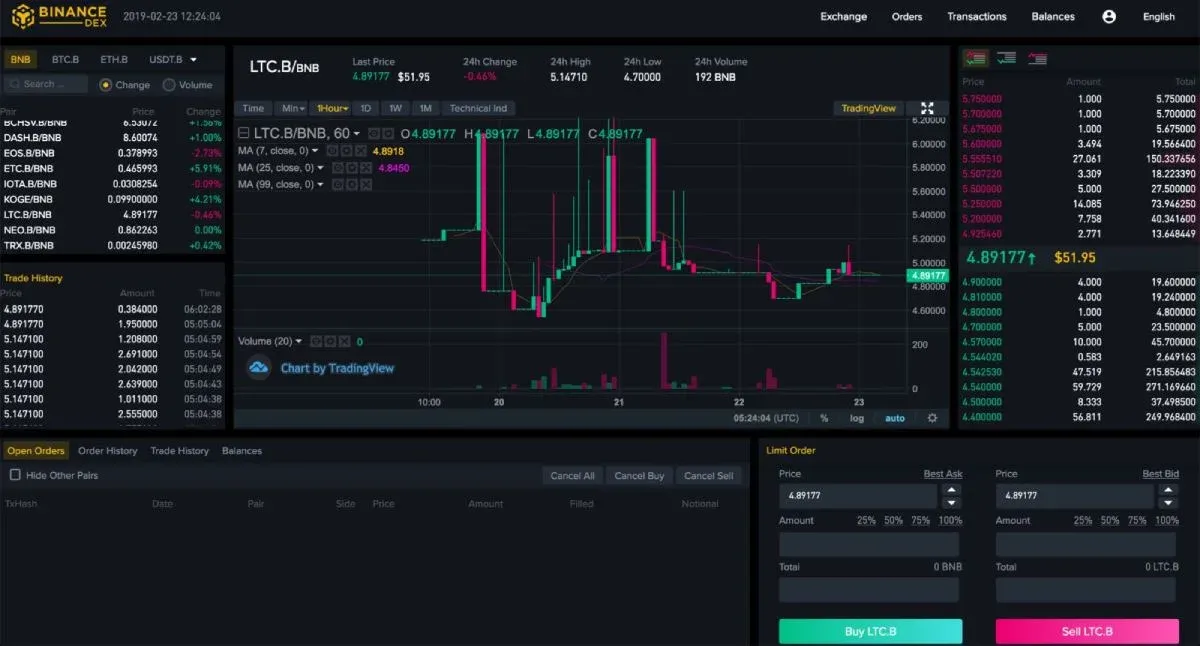 加密货币交易平台